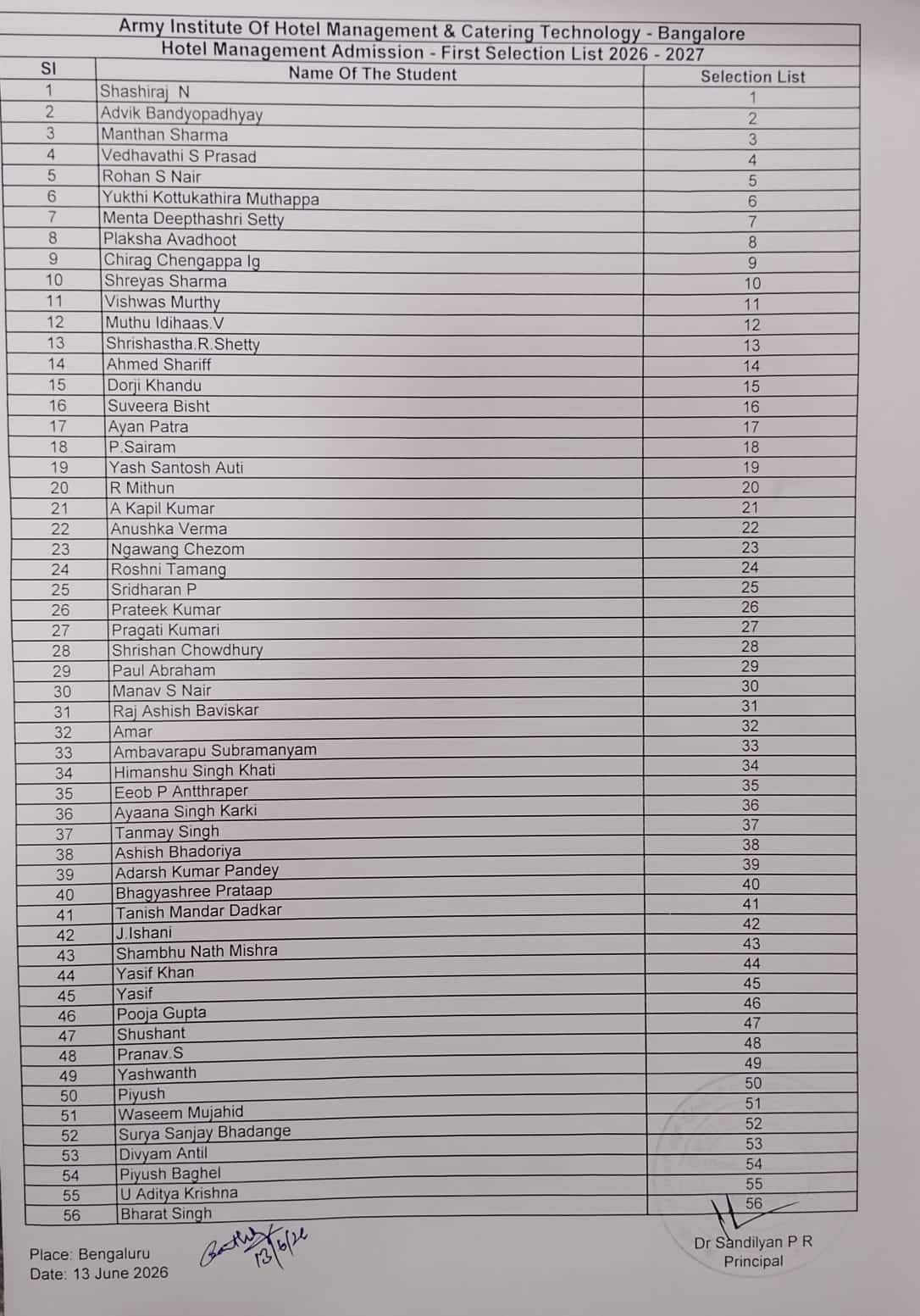 aihmct-merit-list-2026