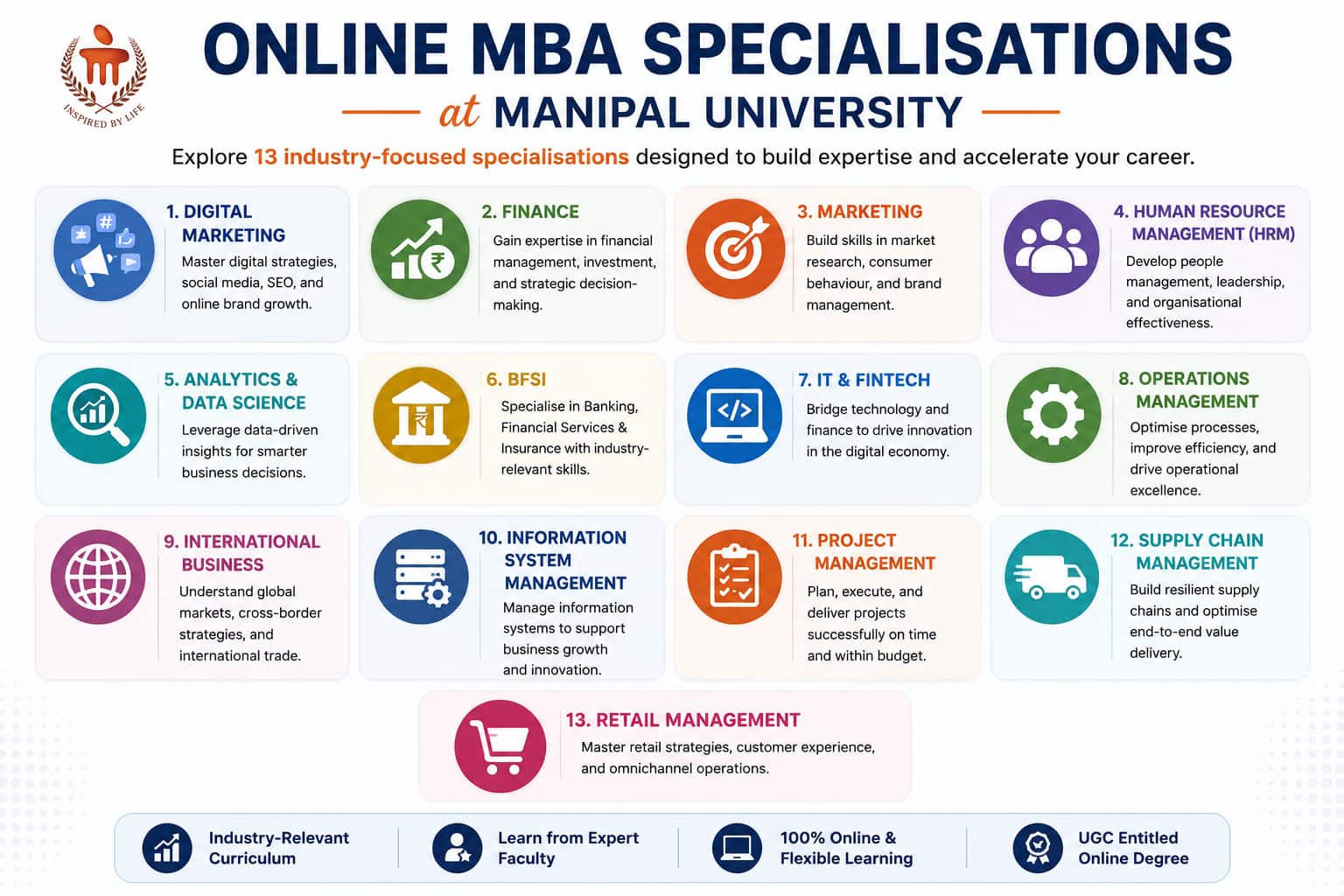 Online MBA Specialisations at Manipal University