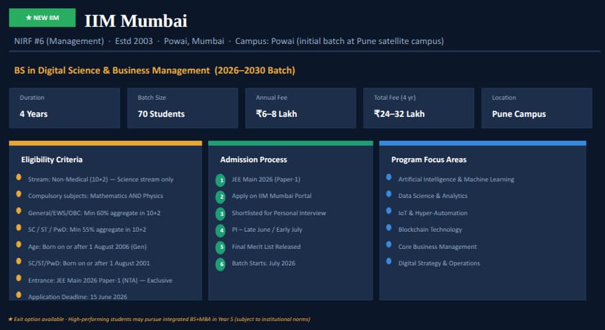 IIM Lucknow accepts JEE Advanced scores
