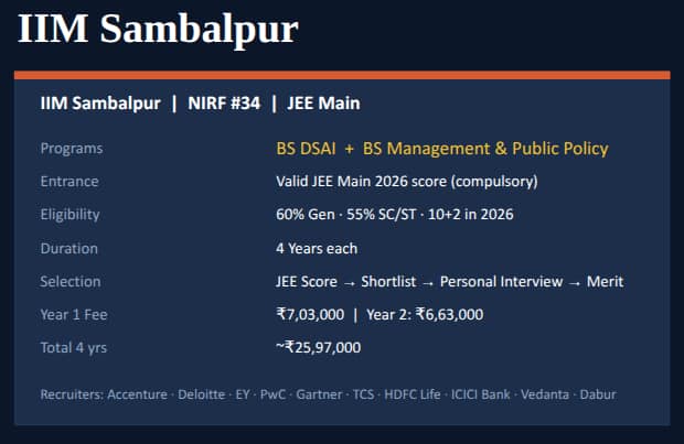 IIM Sambalpur