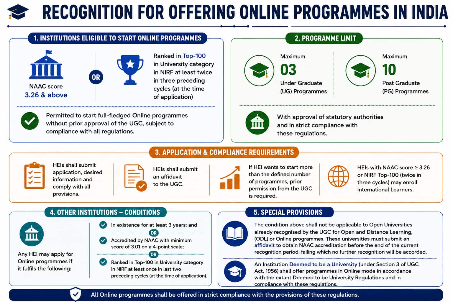 UGC-Rules-for-Online-Courses
