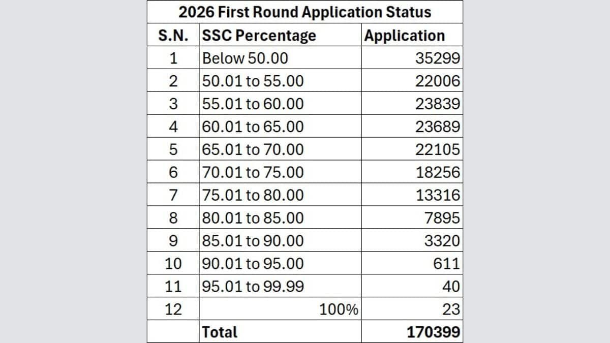maharashtra-iti-applications-round-1-stats-featured-image