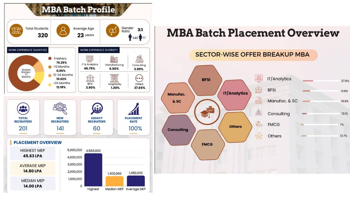 iim-bodhgaya-placement-featured-image