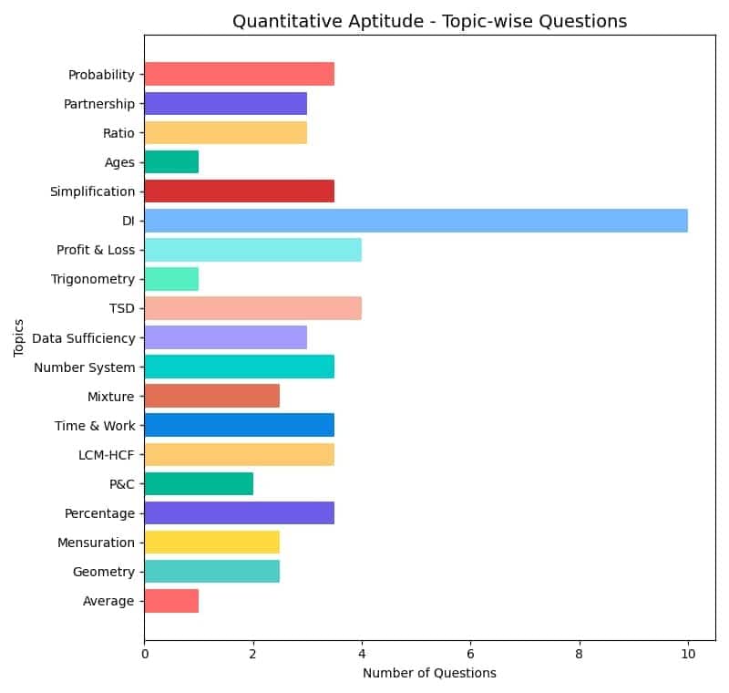 MAH MBA CET 6 April Slot 1 Analysis - QA