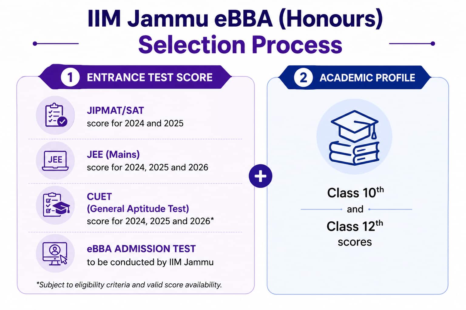 IIM-Jammu-eBBA-Entrancce-Test