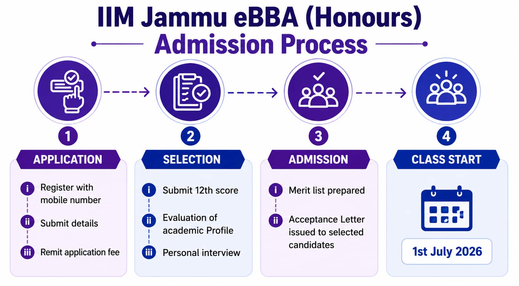 IIM-Jammu-eBBA-honours