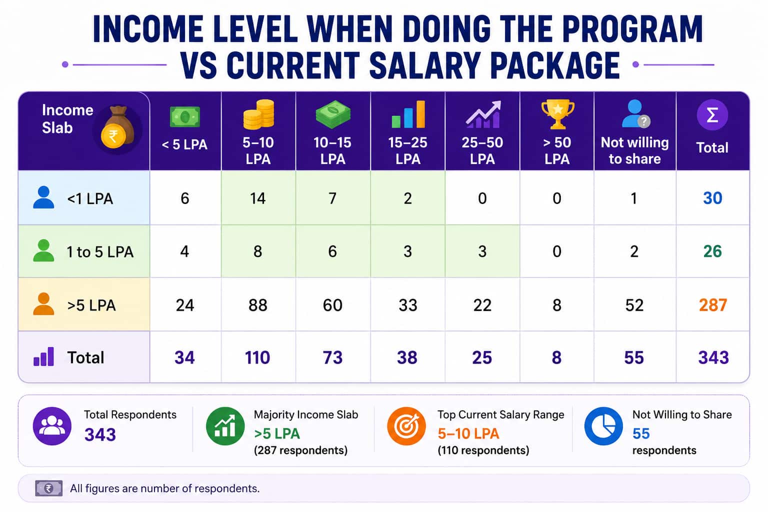 IIT-Madras-Data-Science-Salary