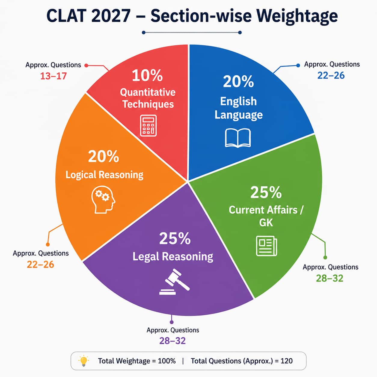 Why Reading Speed Matters in CLAT 2027?