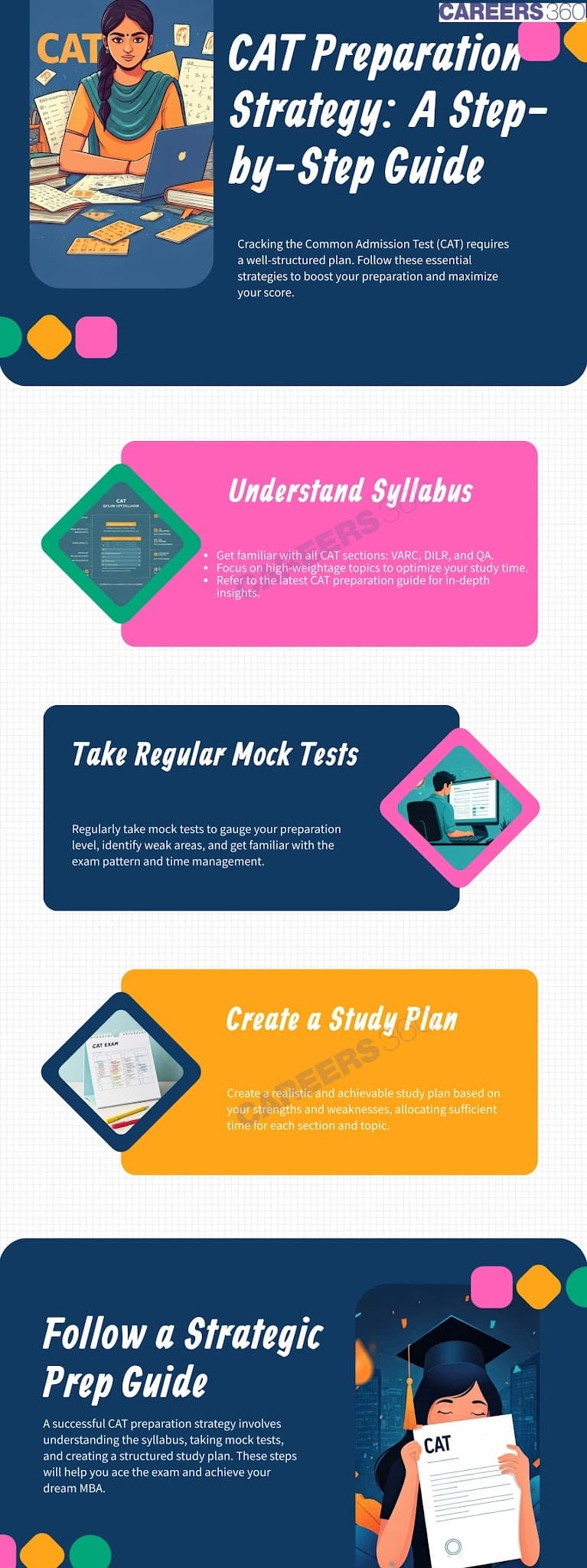 CAT 2025 Exam Preparation Strategy