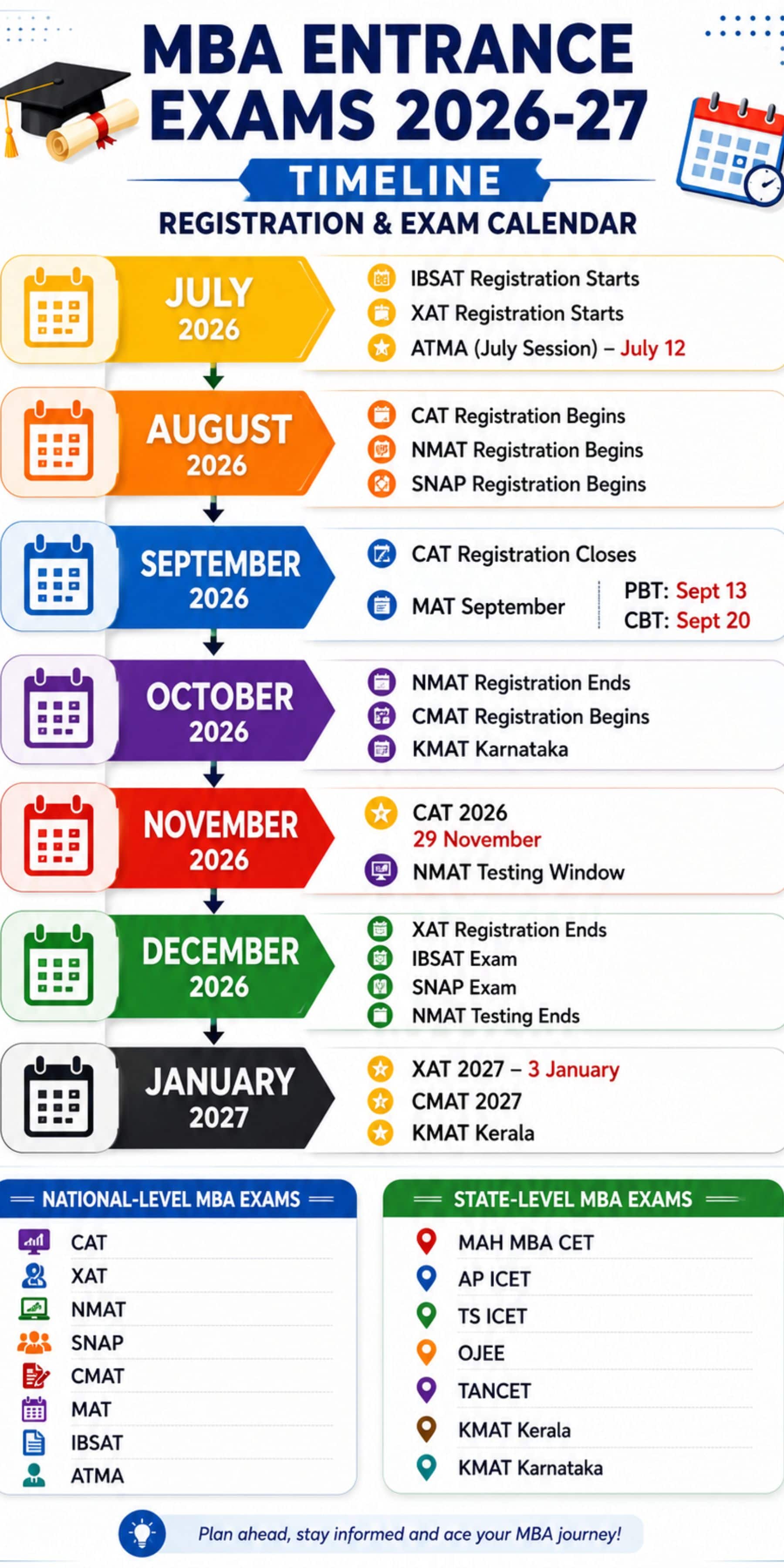 mba-entrance-exams-2026-27