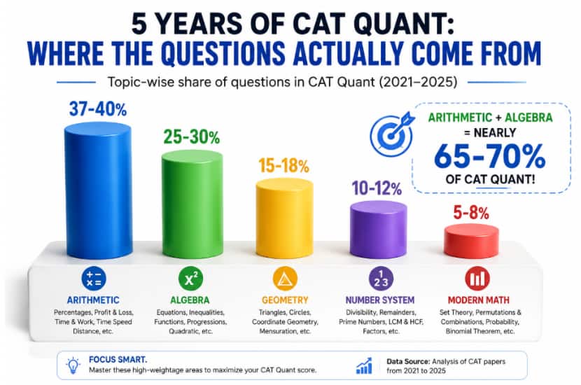 Past 5 Year sectionwise trends in Quant