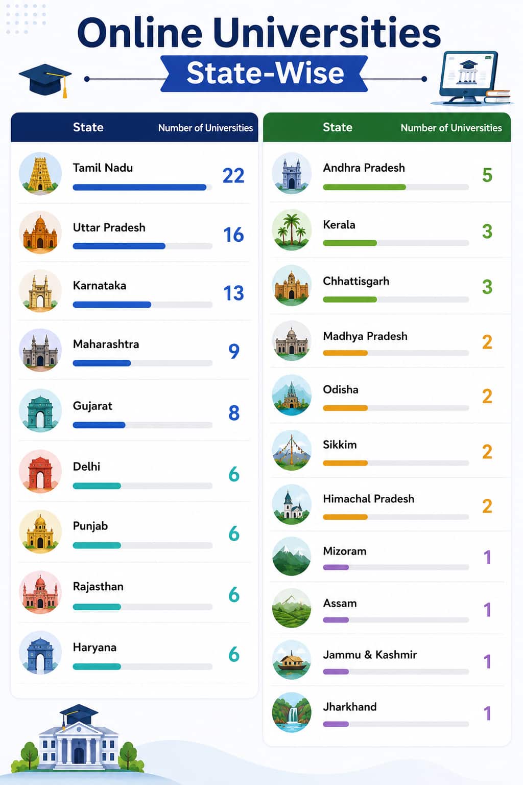 Online-Universities-State-Wise