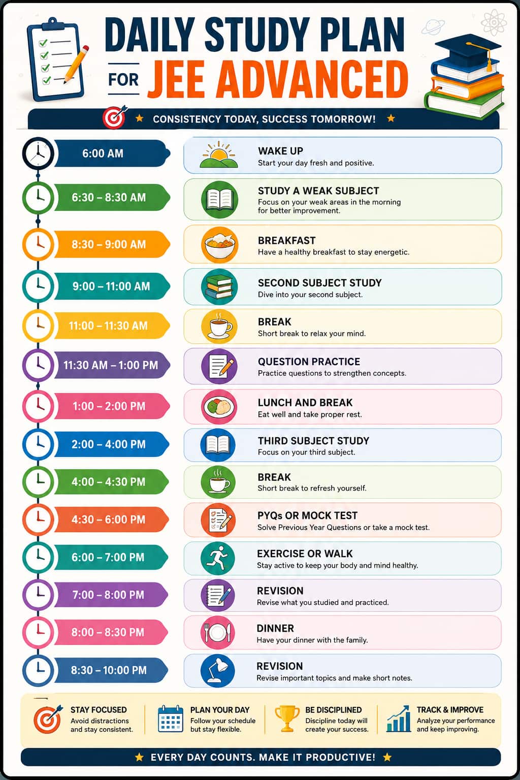 Daily Study Plan for JEE Advanced 