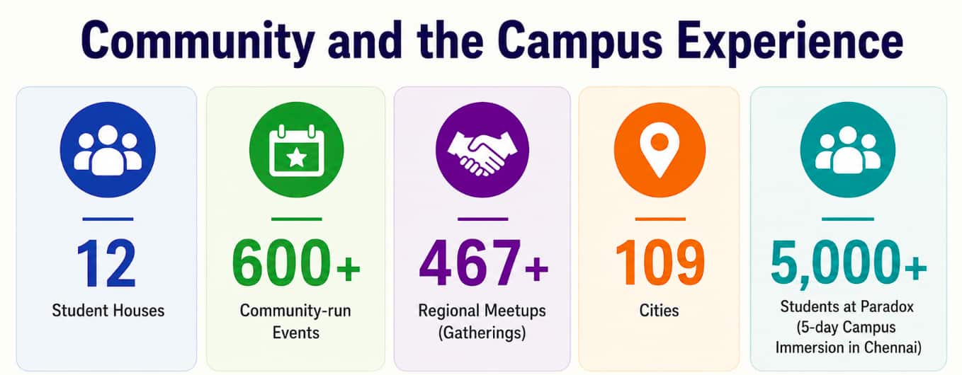 IIT-Madras-Campus-Experience