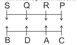 Seating Arrangement Question