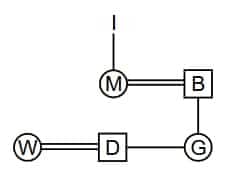 Number Series Pattern