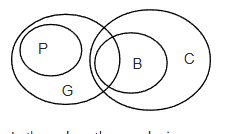 Venn Diagram