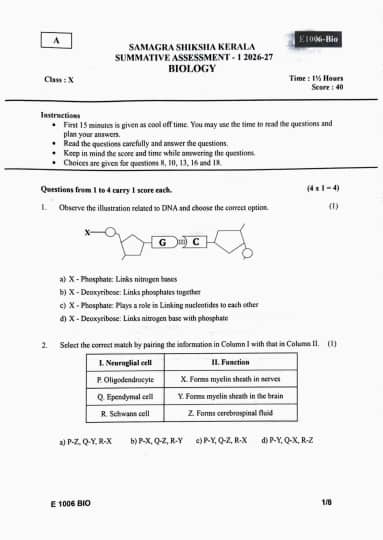 Kerala SSLC Onam Biology Exam Question Paper 2026 PDF