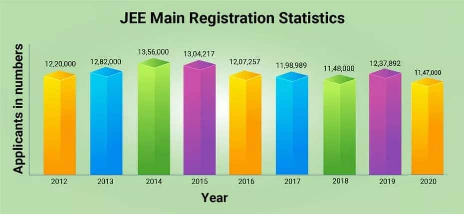 JEE-Main-Registration-statistics