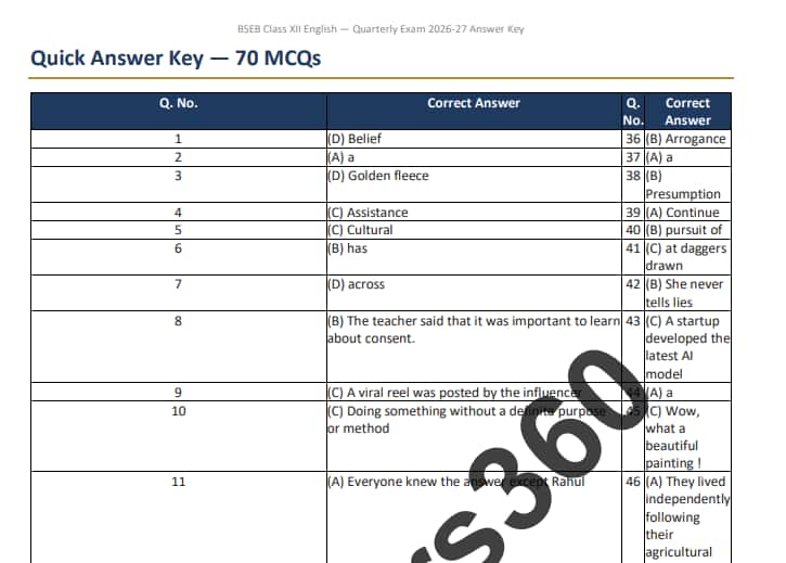 BSEB Intermediate English Quarterly Answer Key with Solution 2026-27