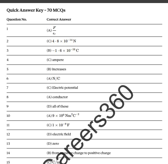BSEB Intermediate Physics Quarterly Answer Key with Solution 2026-27