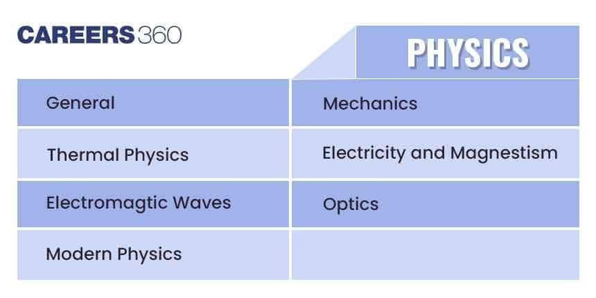 JEE Advanced Physics syllabus