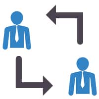 Human Resource Management