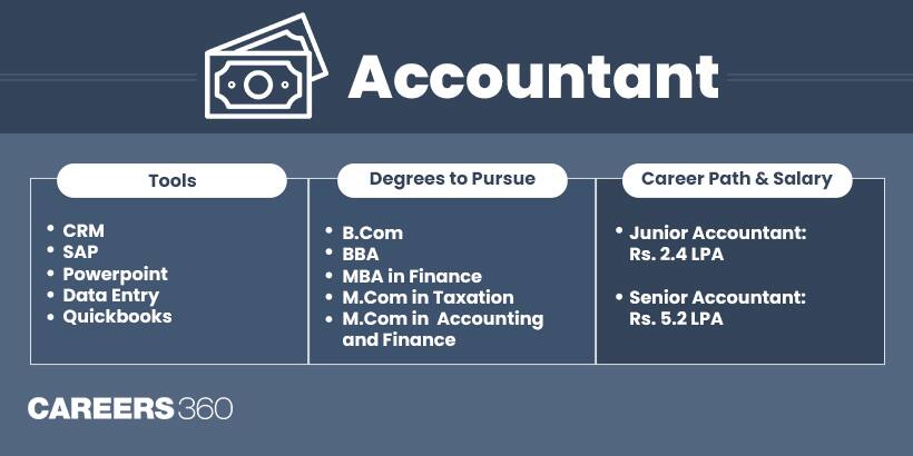 Who is a Accountant?