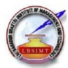 Lal Bahadur Shastri Institute of Management and Technology, Bareilly