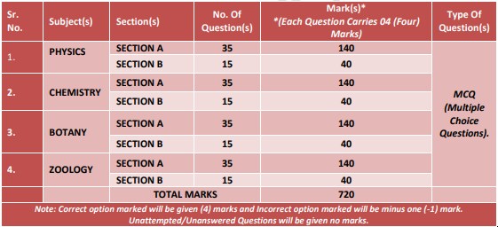 Neet 21 Exam Result Out Official Answer Key Out Cutoff Counselling