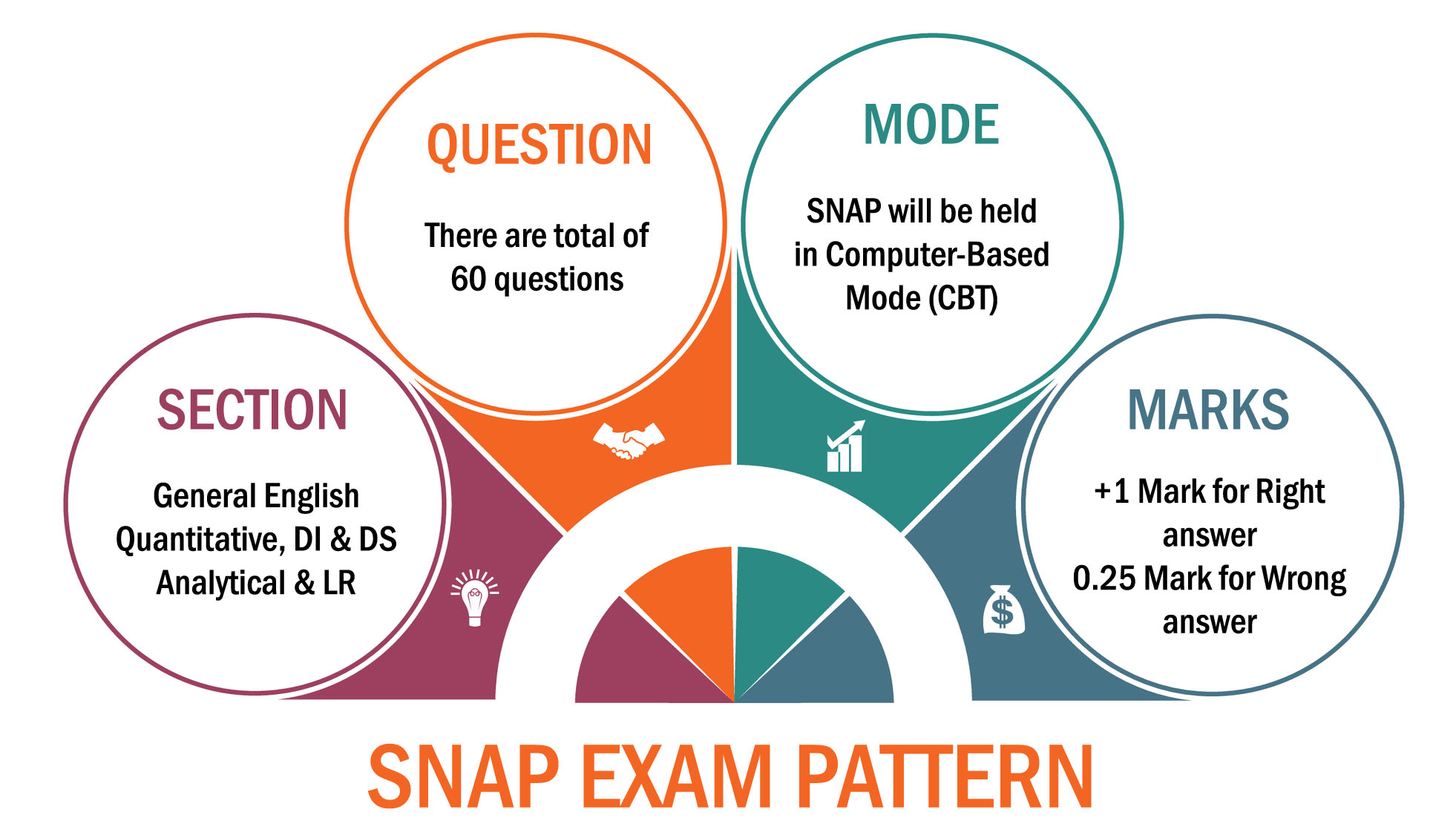 SNAP 2024 Exam Notification, Registration, Dates, Eligibility