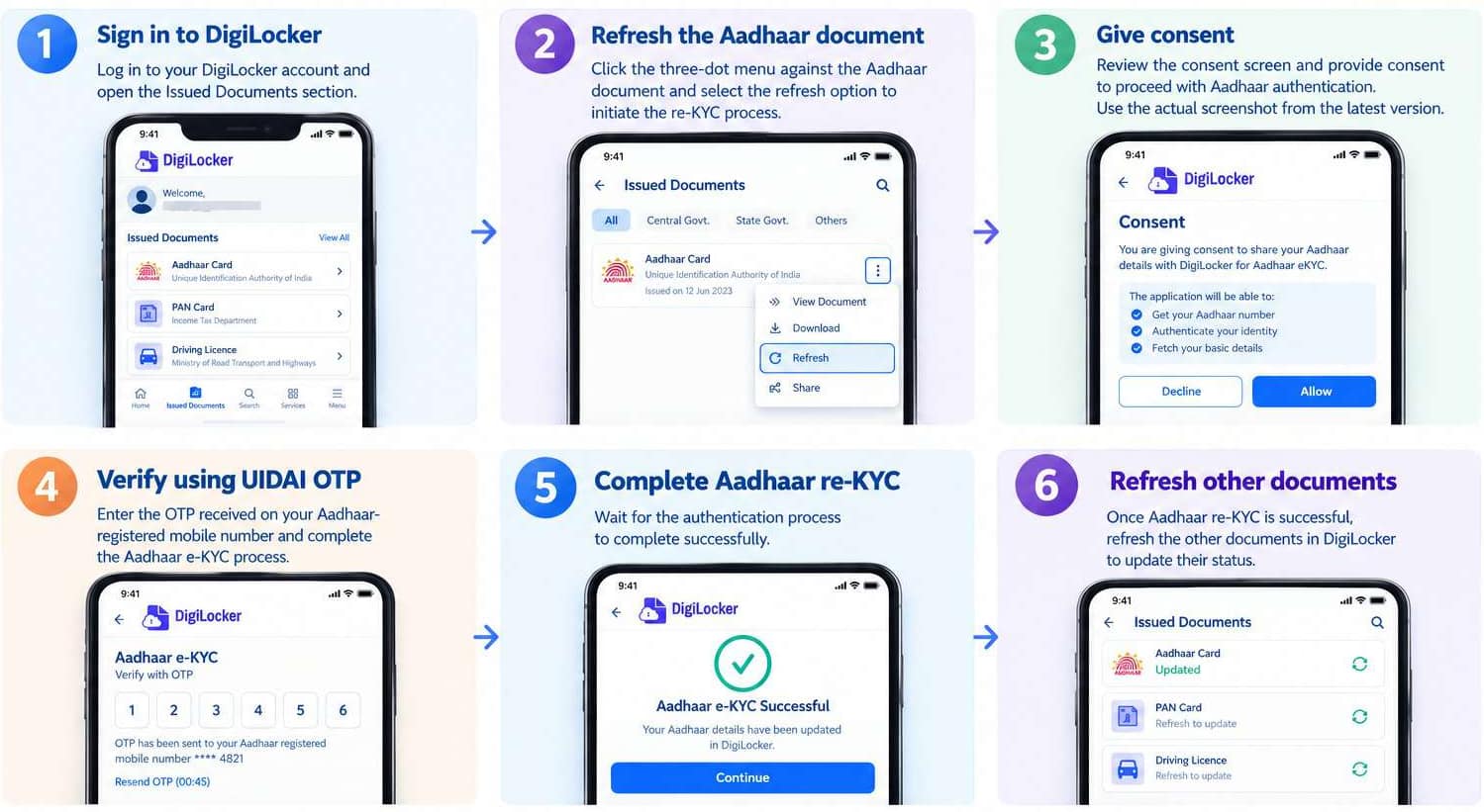 re-kyc-via-digilocker-for-jee-main-registration-2027