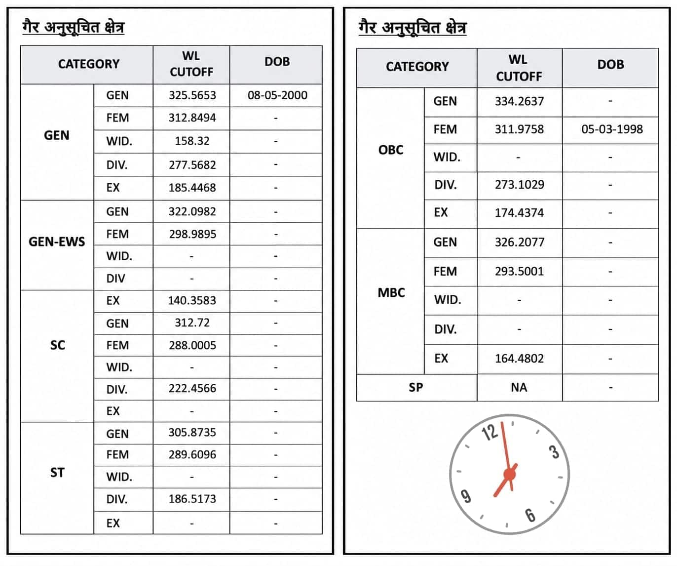आरएसएसबी जेल प्रहरी कटऑफ मार्क्स (इमेज-आधिकारिक वेबसाइट)