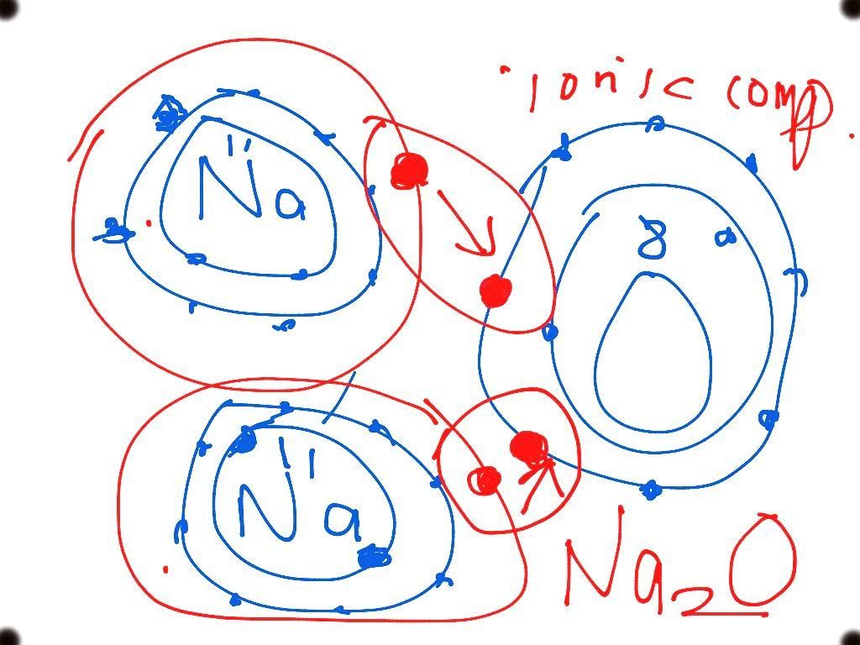 The ionic bonding diagram of sodium oxide