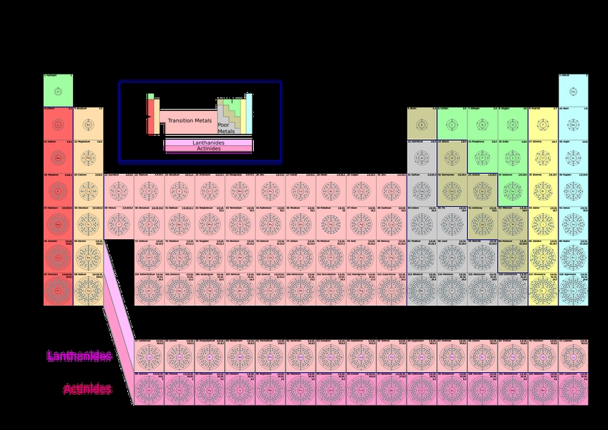 An element is a substance in which the atoms have the same atomic number or same number of protons. Consequently, this means that the atoms of an element have the same number of electrons. 