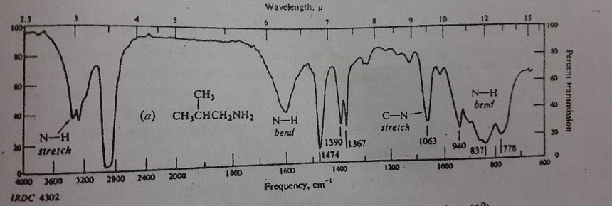 Infrared Spectroscopy - Definition, Principle, Hooke's Law, IR Graph,  Application with FAQs