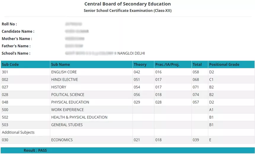 12th Results 2021 Declared Check All Boards Result Here