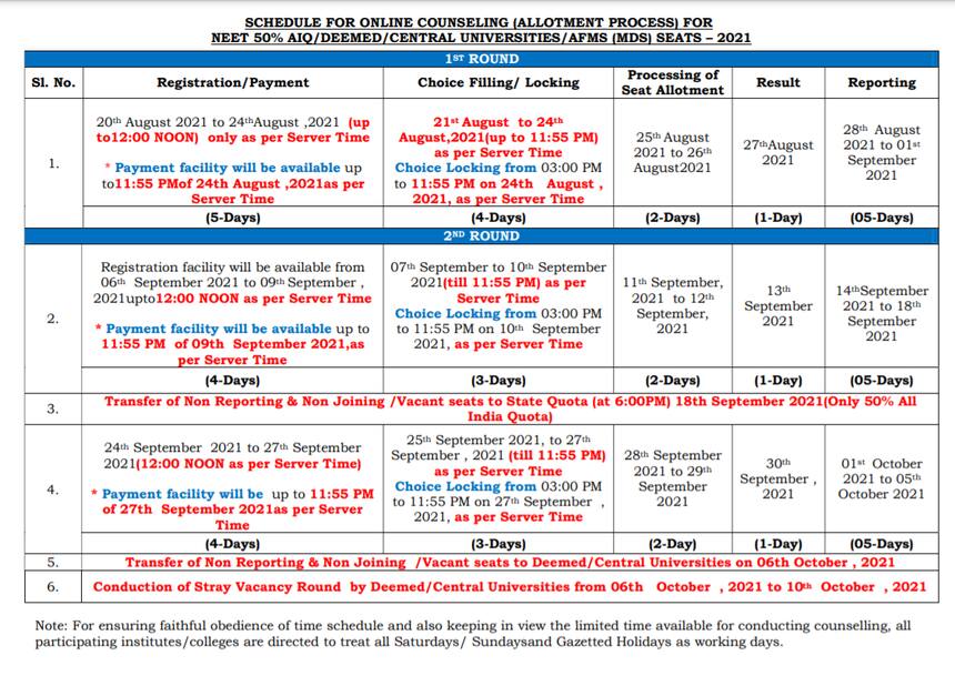 NEET MDS Counselling 2021 - Extended stray round Registration (Started ...