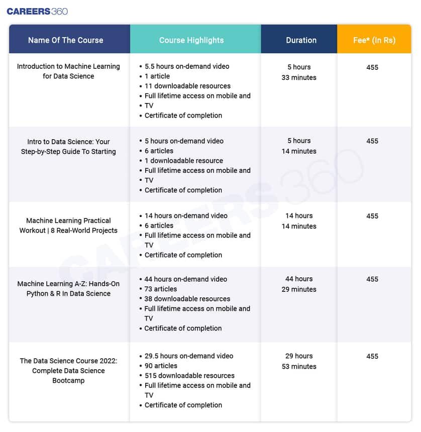 How Much Does An Online Data Science Course Cost?