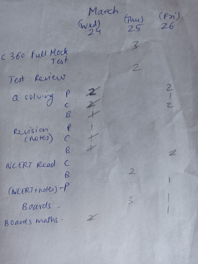 NEETPrep: Dhruv's time-table covering NEET syllabus