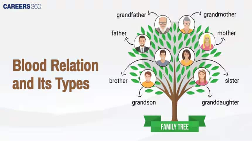 Blood Relation: Definition, Practice Questions,  Examples, Types