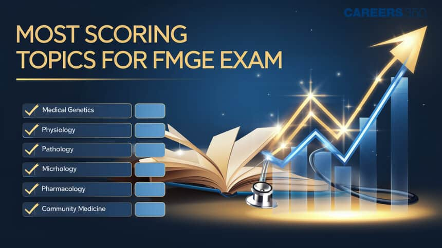 Most Scoring Concepts of FMGE 2025 Exam