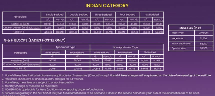 vit-application-form-2023-fees-printable-forms-free-online