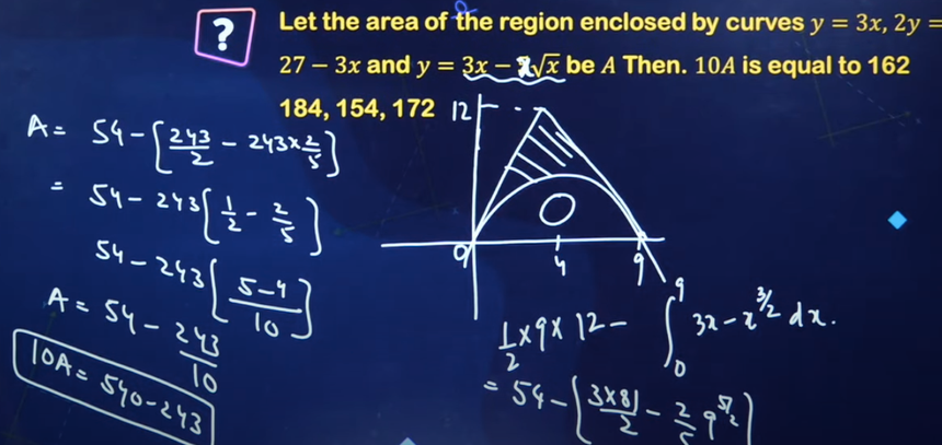 JEE Main 2024 April 6 shift 1 maths paper