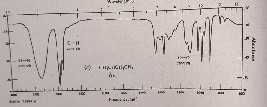 A typical IR spectrum
