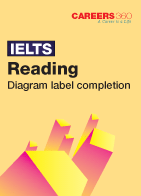 IELTS Academic Reading Practice Test- Diagram Label Completion