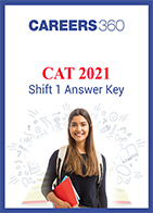 Official CAT 2021 Answer Key (Shift 1)