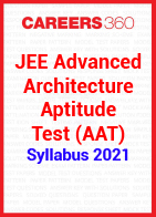 JEE Advanced Architecture Aptitude Test  (AAT) Syllabus 2021