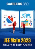 JEE Main 2023 Janaury 25 Exam Analysis