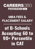 MBA Fees & Placement Salary of B-Schools Accepting 60 to 90+ CAT Percentile
